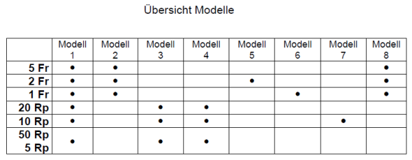 Sparrohr, Modell 4